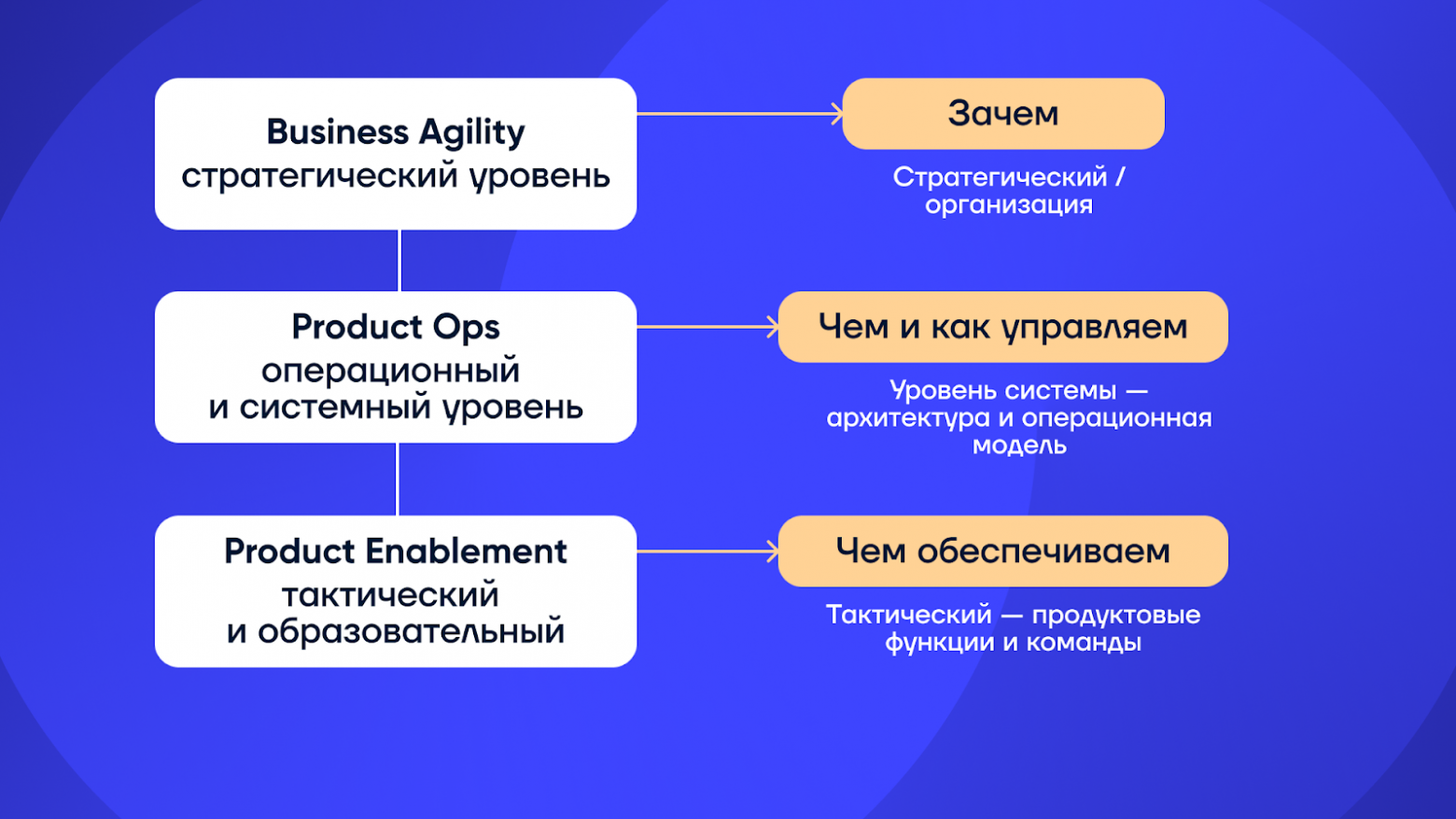 От velocity к value: как эволюционирует Agile в 2025 году - 2